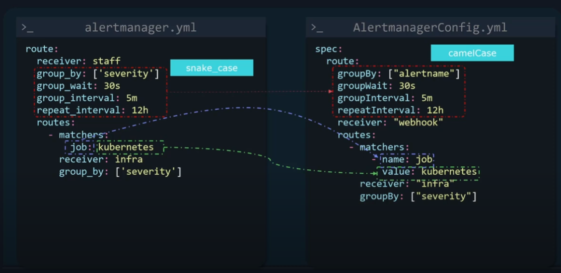 Screenshot of differences in the Alertmanager Yaml config