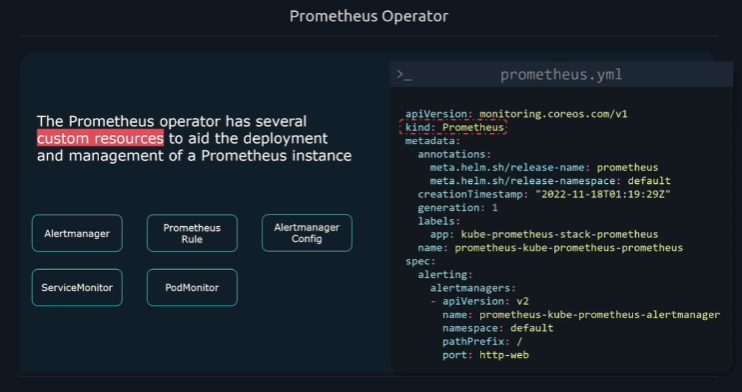 Prometheus Operator
