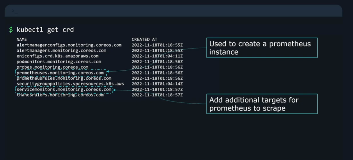 Output