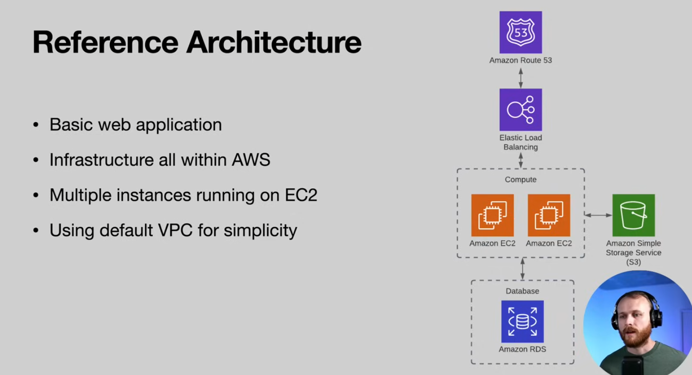 Screenshot of the AWS Architecture that we will build