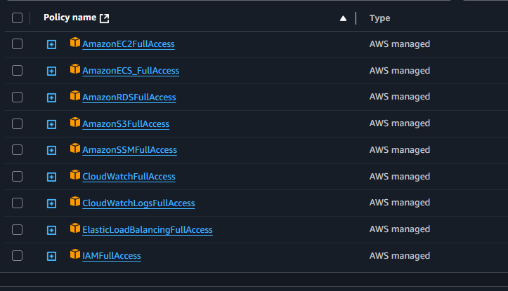 Screenshot of attached AWS Policies